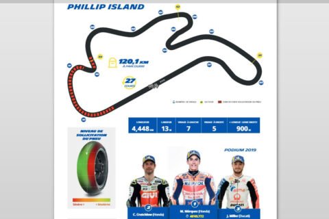 MotoGP : Misano présente ses affiches !