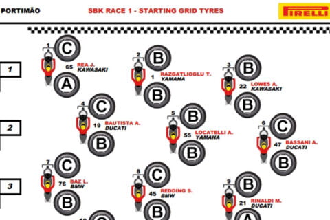 WSBK सुपरबाइक पुर्तगाल J1: उन्होंने कहा...