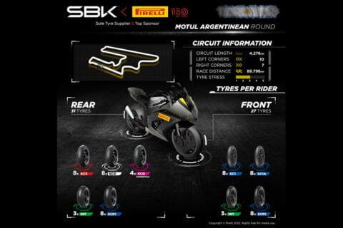 WSBK Superbike Argentine Pirelli : Des pneus tendres bien connus des pilotes