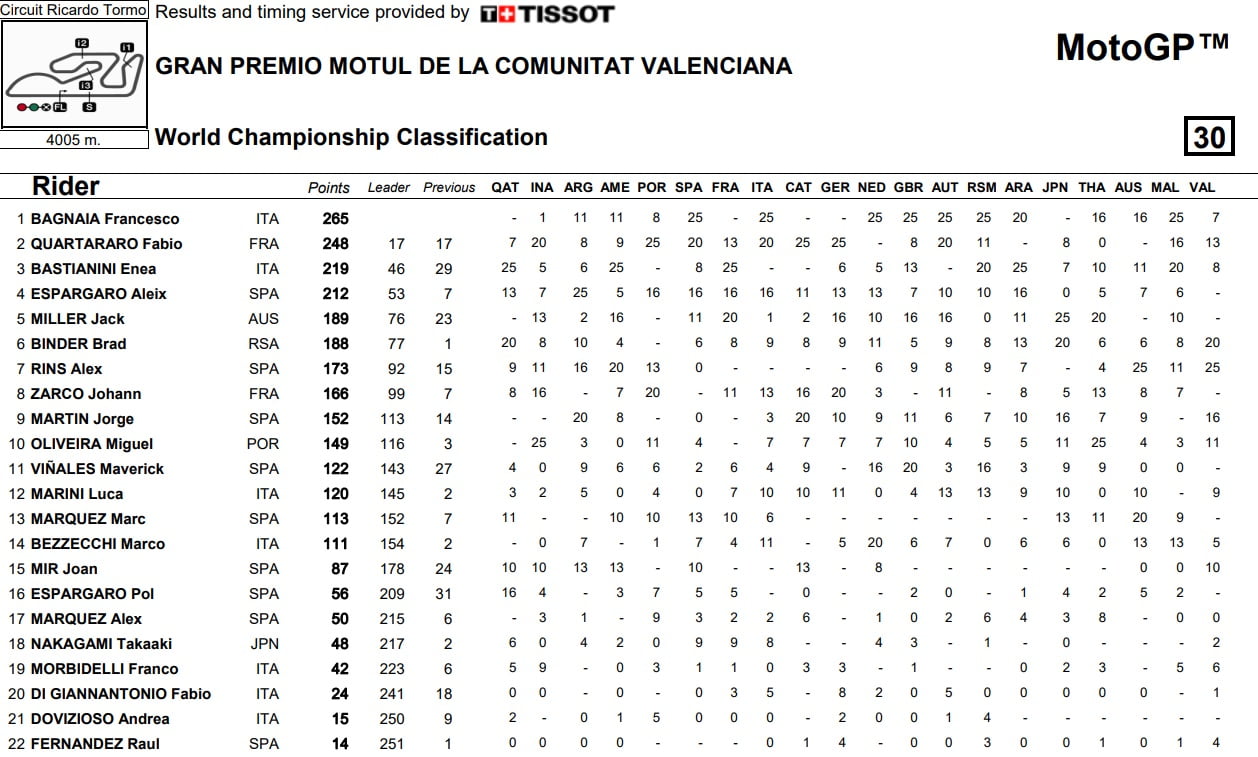 Campeonato