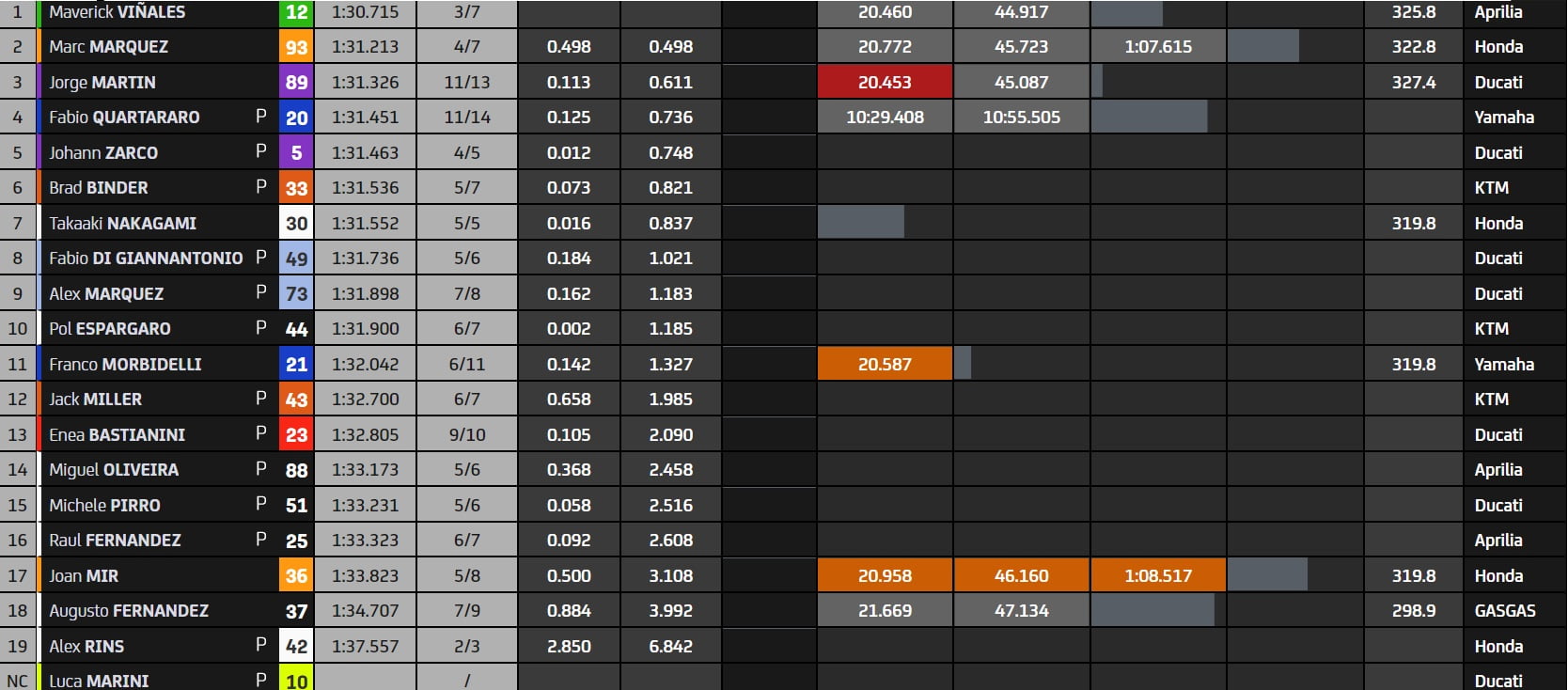 Valencia Test 10:30 a.m.