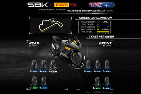 WSBK Superbike Australie Pirelli : Des pneus arrière dédiés pour le difficile circuit de Phillip Island