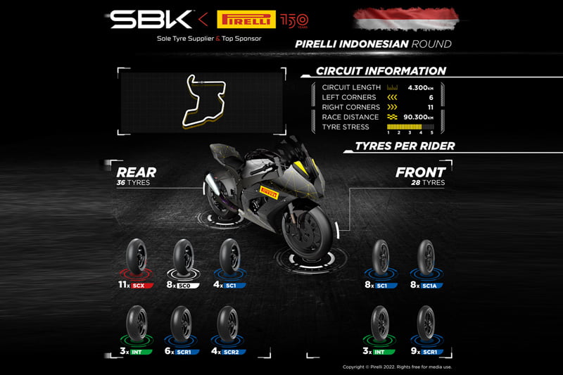 WSBK Superbike Mandalika Pirelli : Du super tendre au medium pour un nouvel asphalte inconnu