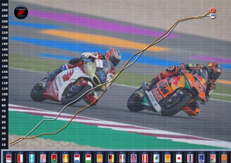 Moto2 Valence : Qui de Augusto Fernández ou Ai Ogura décrochera la couronne mondiale ?