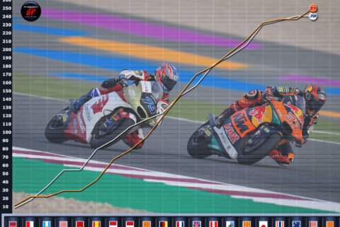 Moto2 Valence : Qui de Augusto Fernández ou Ai Ogura décrochera la couronne mondiale ?