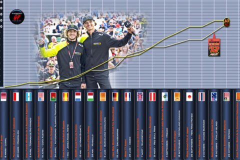 MotoGP Valence : Une dernière course d'importance pour Luca Marini et Marco Bezzecchi !