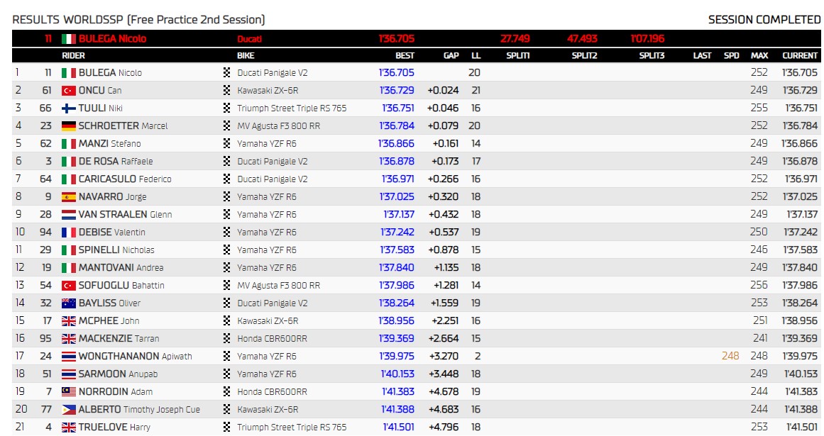 WSS FP2 इंडोनेशिया