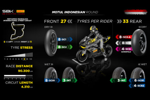 WSBK Superbike Indonésie Pirelli : Des pneus plus tendres pour Mandalika