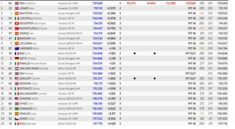 Assen