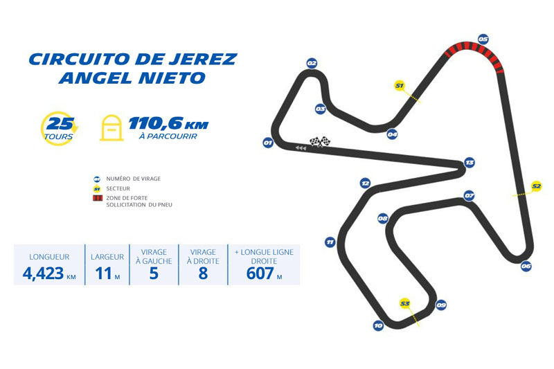 MotoGP Espagne Michelin : Une allocation de pneus adaptée à l’évolution des machines à Jerez