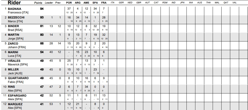 Campeonato