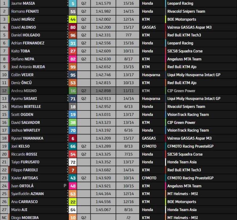 Moto3 Assen