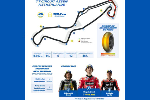MotoGP Tha?lande BREAKING NEWS : Alex Rins ne sera pas remplacé à Buriram