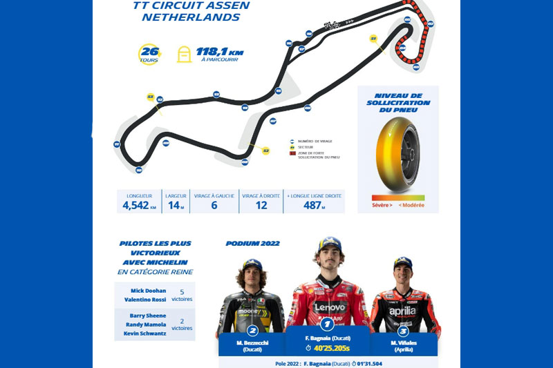 MotoGP Holanda Assen Michelin: Um novo composto duro na frente…