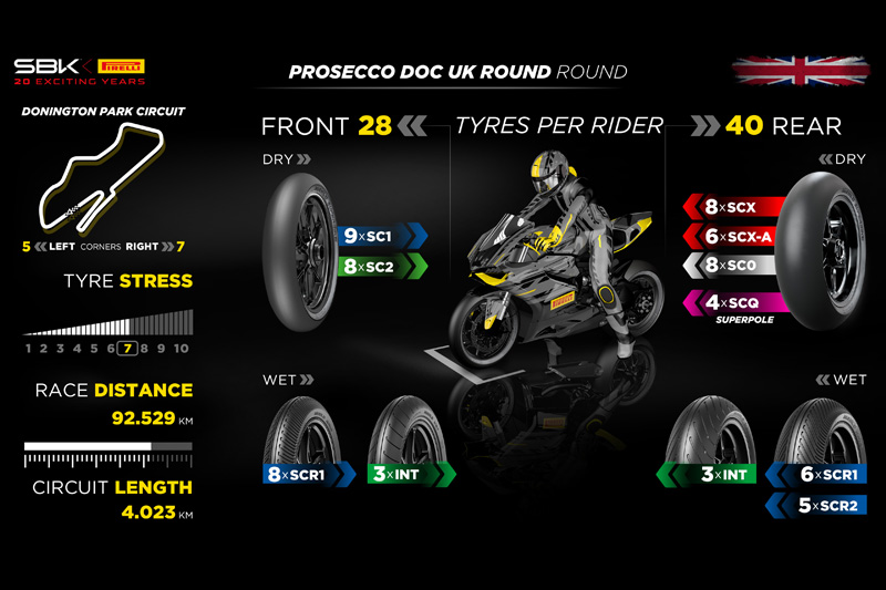 WSBK Donington Pirelli : Des pneus arrière tendres pour le nouvel asphalte