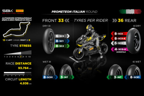 WSBK Superbike Imola Pirelli : Le retour du SCX-A dans la spécification B0800
