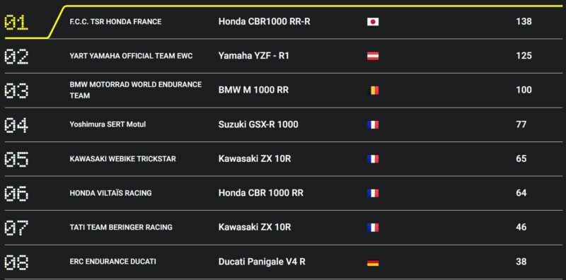 FIM EWC