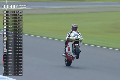 Moto2 Japon Practice 3 : Somkiat Chantra conserve la main...