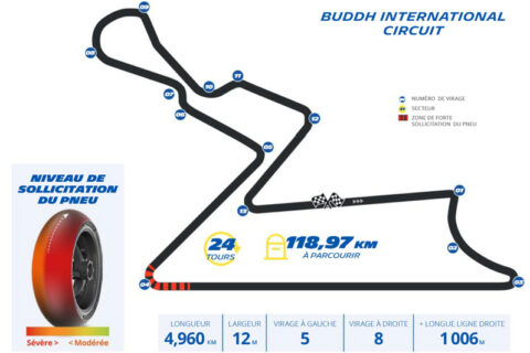 MotoGP Inde Michelin : Les gammes Power Slick prêtes à plonger dans l’inconnu