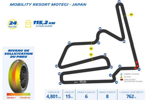 MotoGP Japon Michelin : La polyvalence des gammes Power Slick sera la clé du succès à Motegi