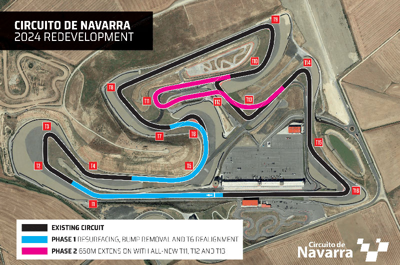 MSV annonce un réaménagement majeur en deux phases du Circuito de Navarra