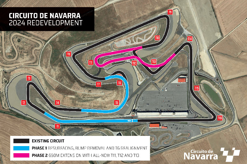 MSV anuncia grande remodelação em duas fases do Circuito de Navarra