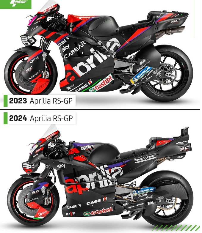 Aprilia