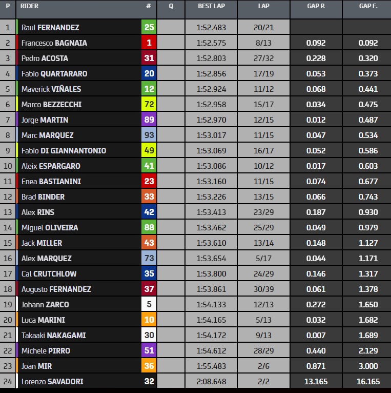 Losail