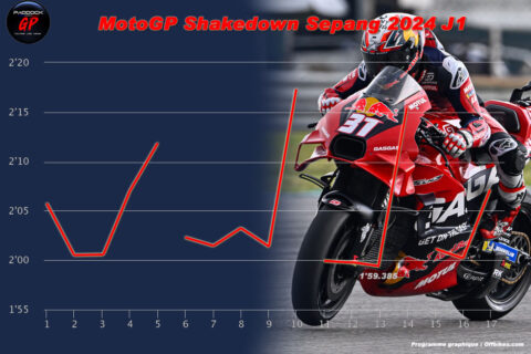 MotoGP テスト セパン シェイクダウン J1: すでに非常に印象的な要素が揃っています!