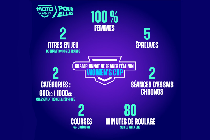 FFM : Toutes en piste avec le Championnat de France féminin Women’s Cup !