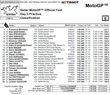 Losail