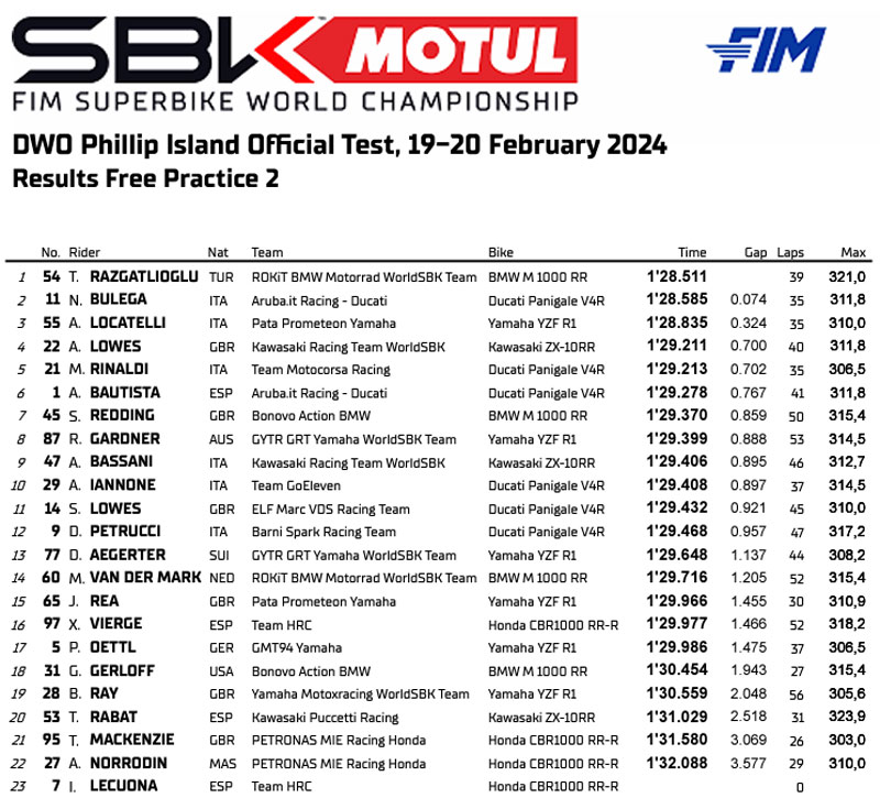 Phillip Island