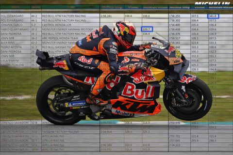 MotoGP Test Sepang Shakedown J3: And speed in all that? KTM takes control, but...