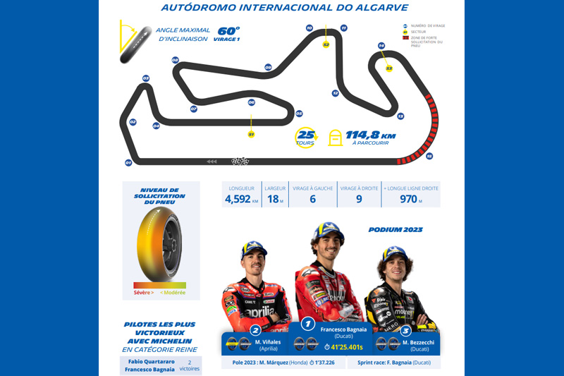 MotoGP Portugal Michelin: New records could be set thanks to new rubber compounds…