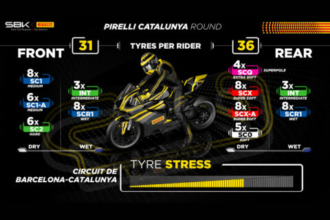 WSBK Superbike Barcelona: Pirelli traz dois novos pneus para a Catalunha