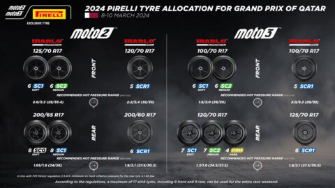 Moto e Moto3: início de corrida positivo para a Pirelli no GP do Catar