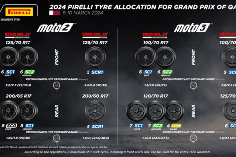 Moto e Moto3: início de corrida positivo para a Pirelli no GP do Catar