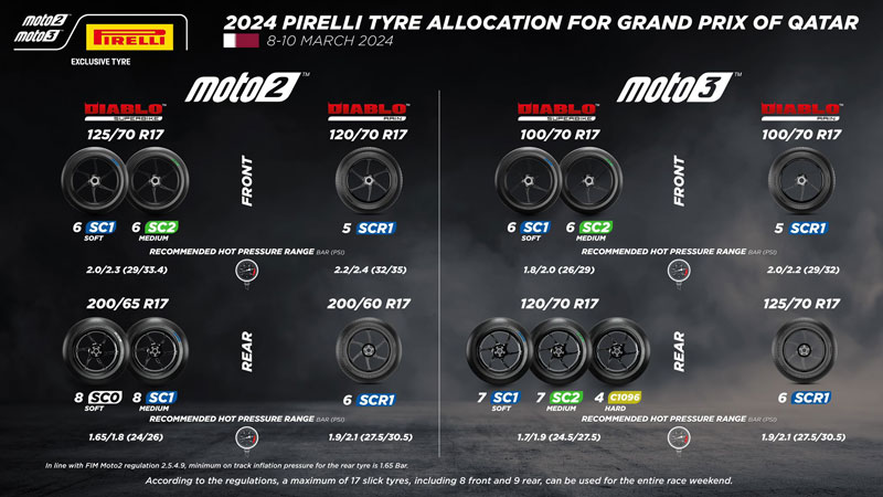 Moto & Moto3: Positive start to the race for Pirelli at the Qatar GP