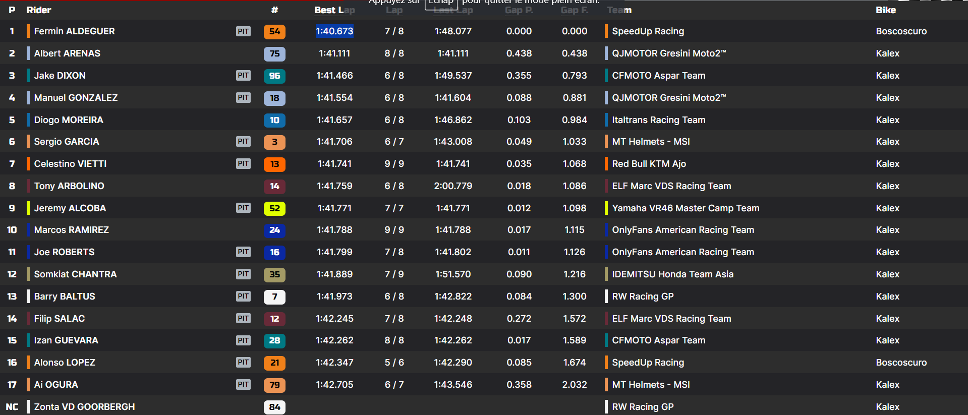 Moto2 Jerez Qualifications : Fermin Aldeguer domine et s’offre la pole