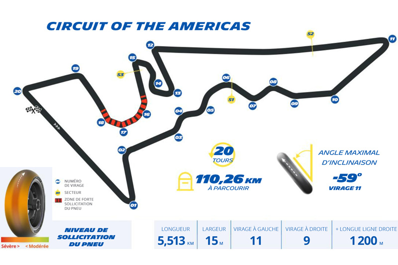 MotoGP Austin Michelin: The Power Slick and Power Rain ranges take on the bumps and disparate asphalts of the Circuit of the Americas