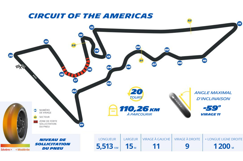 MotoGP オースティン ミシュラン: パワー スリックとパワー レイン シリーズは、サーキット オブ ジ アメリカズの凹凸や異なるアスファルトに対応します。