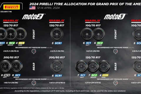 Moto2 & Moto3 Austin Pirelli : deux options supplémentaires pour les inconnues du Texas