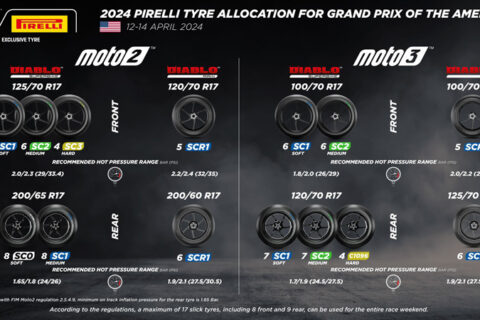 Moto2 Autriche – Course : Vietti indomptable sur le Red Bull Ring