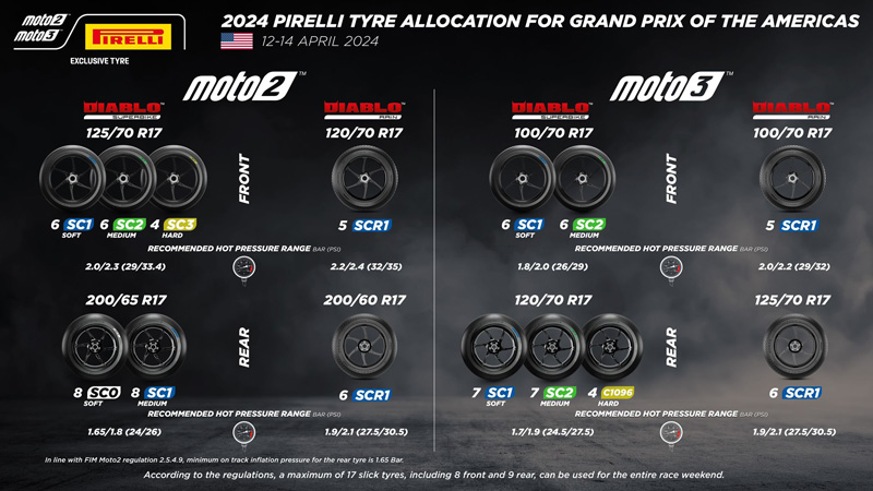 Moto2 e Moto3 Austin Pirelli: duas opções adicionais para as incógnitas do Texas