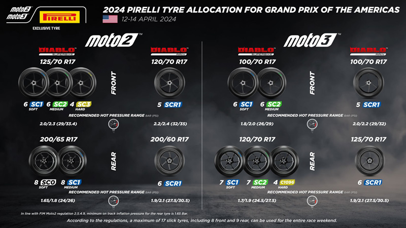 Moto2 および Moto3 オースティン ピレリ: テキサスの未知数のための XNUMX つの追加オプション