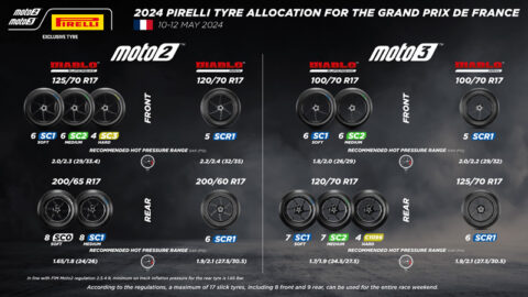 Moto2 & Moto3 : Pirelli propose une gamme élargie pour le GP de France au Mans