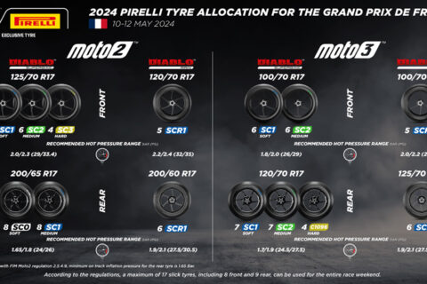 [Oldies] MotoGP Histoire du circuit de Silverstone : Du mouton errant au berceau de la F1…