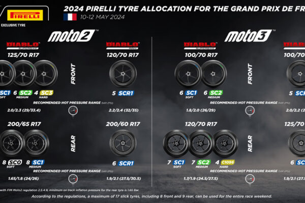 Moto2 e Moto3: Pirelli oferece gama ampliada para o GP da França em Le Mans