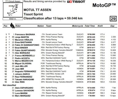Assen