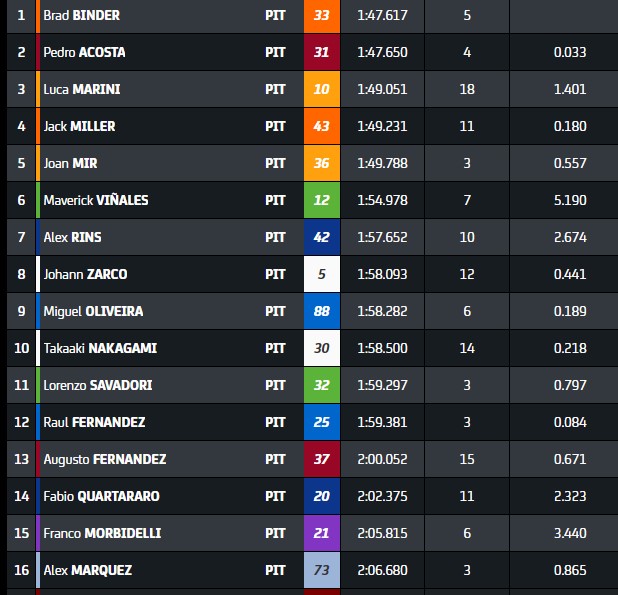 Mugello